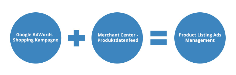 Google Shoppig Diagramm