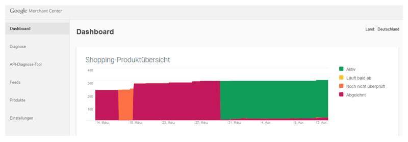 Dashboard Google Merchant Center